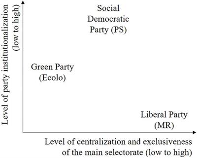 A Comparative Analysis of Selection Criteria of Candidates in Belgium